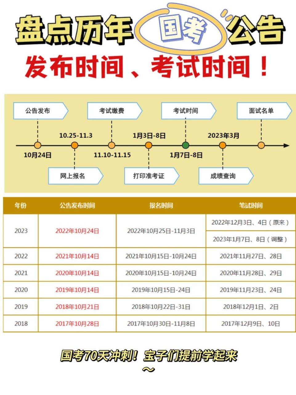 盘点历年国考公告发布时间,考试时间!