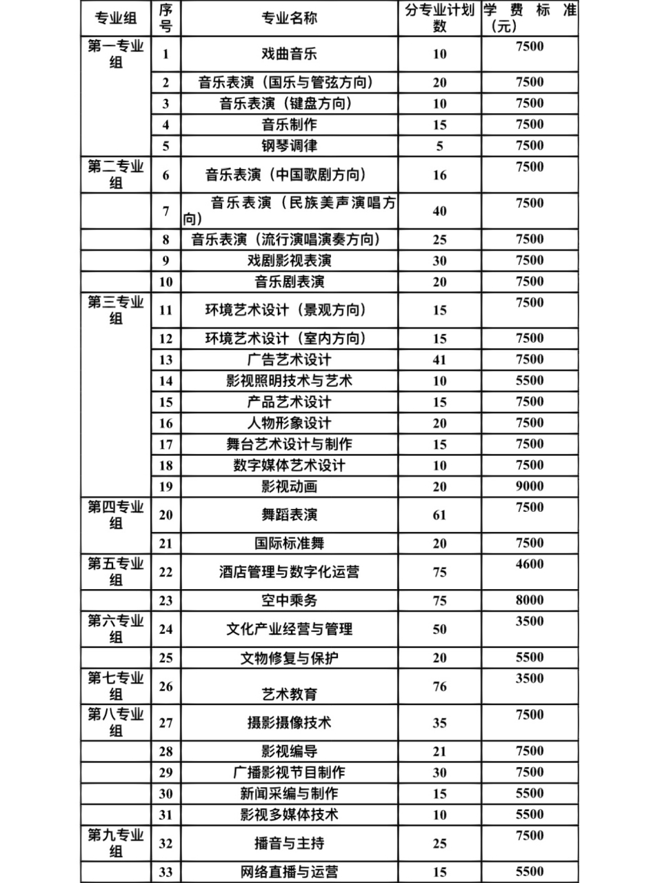 湖南艺术职业学院2023单招专业及计划 湖南艺术职业学院单招总计划为