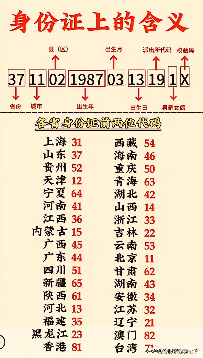 在线短信接收接码号码是多少位的