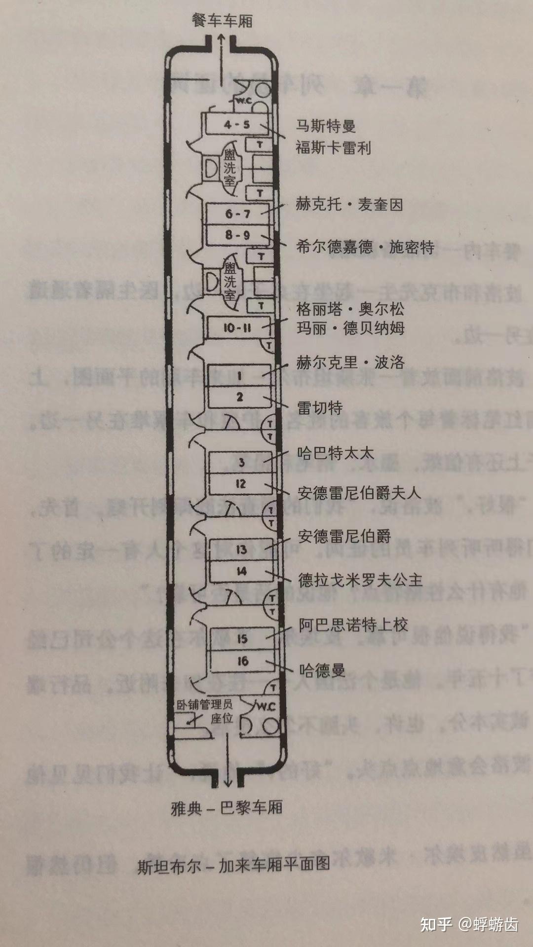 阅记推理小说结构小结东方快车谋杀案