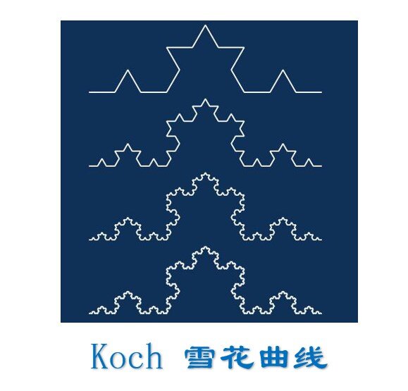 koch雪花曲线图片