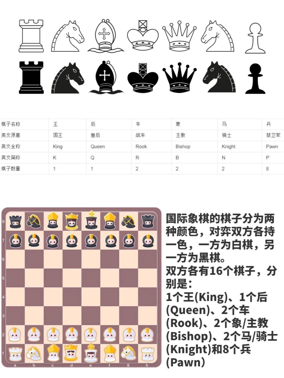 国际象棋棋子字母代号图片