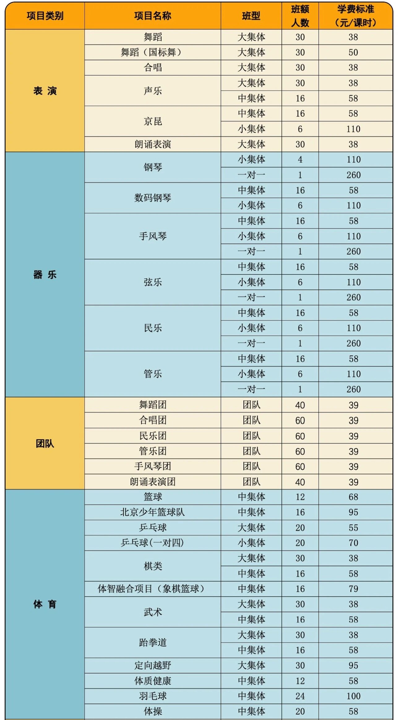 北京市少年宫兴趣小组收费标准大揭秘!