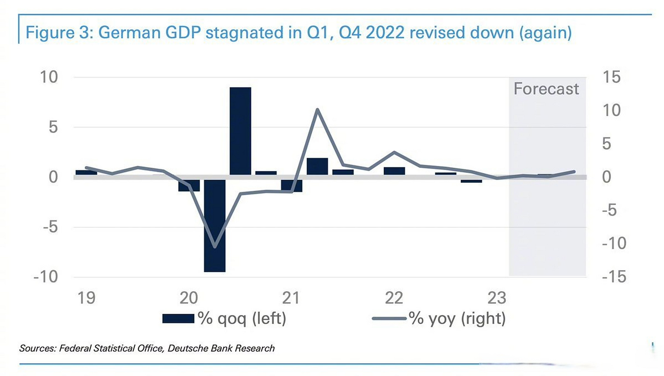德意志银行预测标普500指数到2026年底将升至8000点