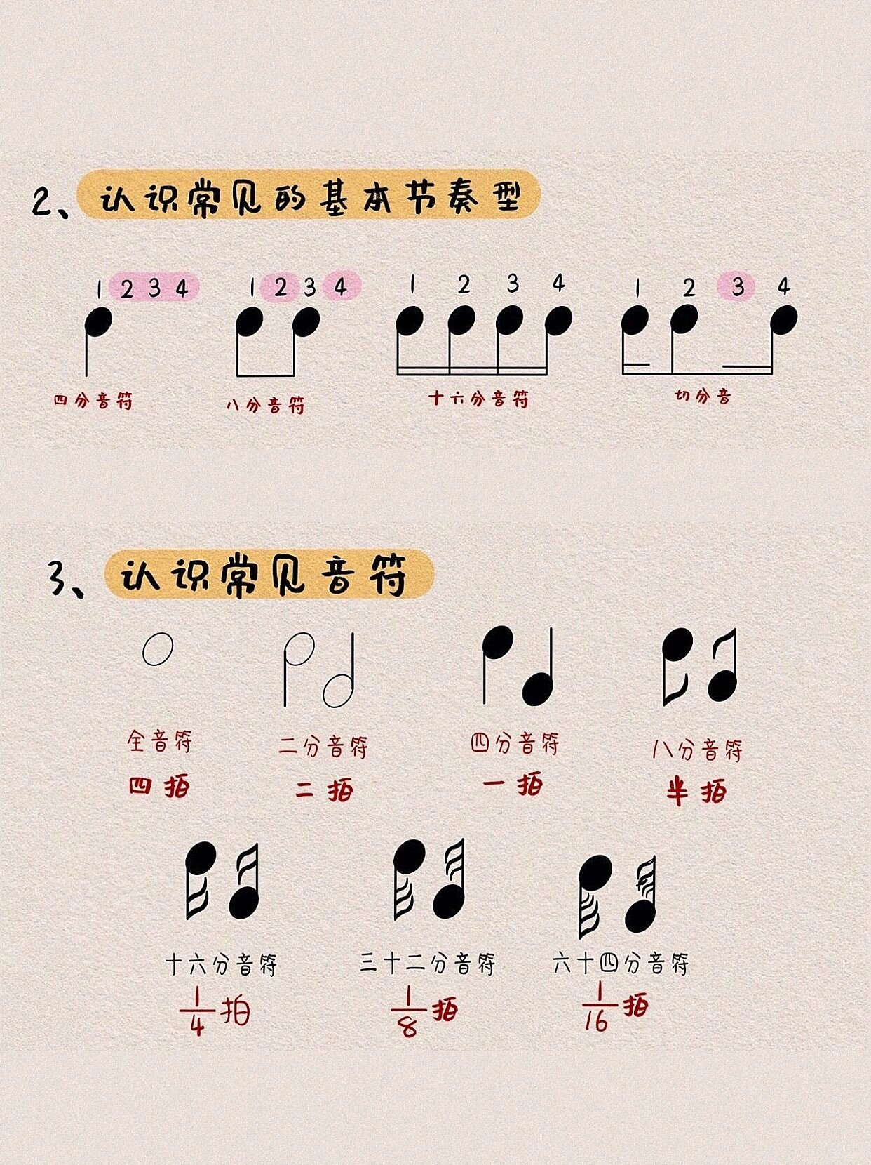 架子鼓入门很简单,看这篇就够了