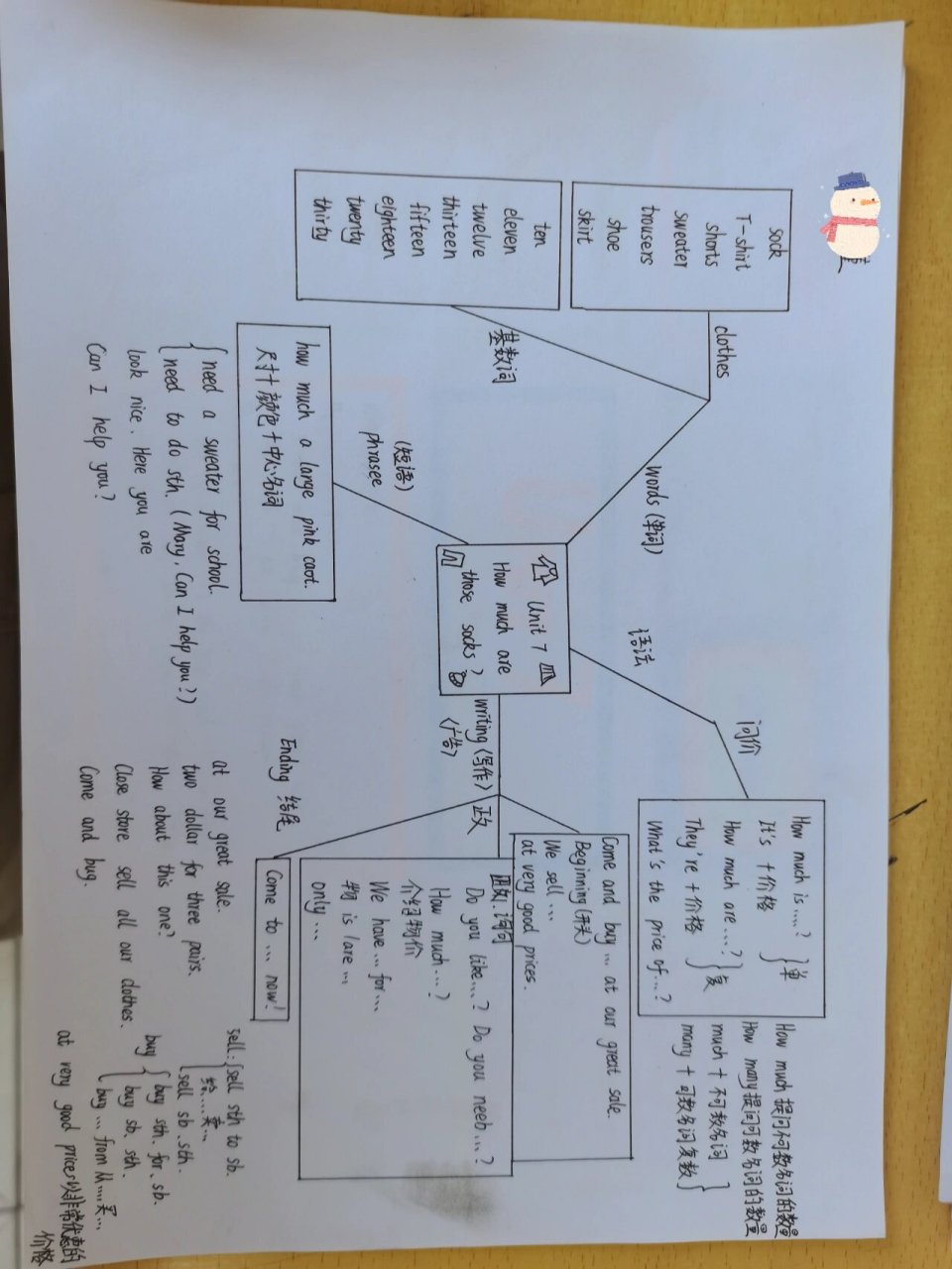 六上英语unit7思维导图图片