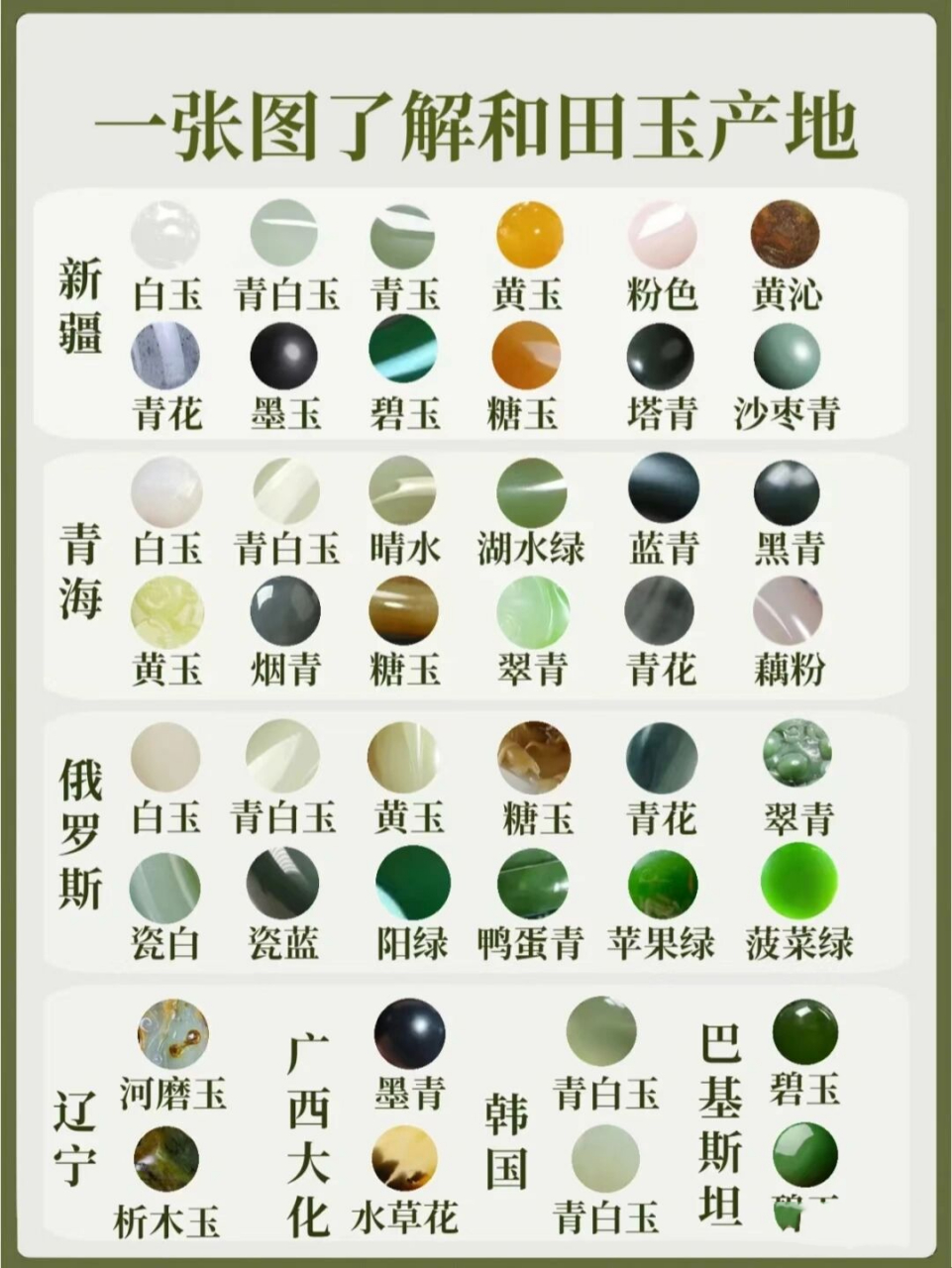 一张图了解和田玉产地 一张图了61和解69田玉产地7815建61