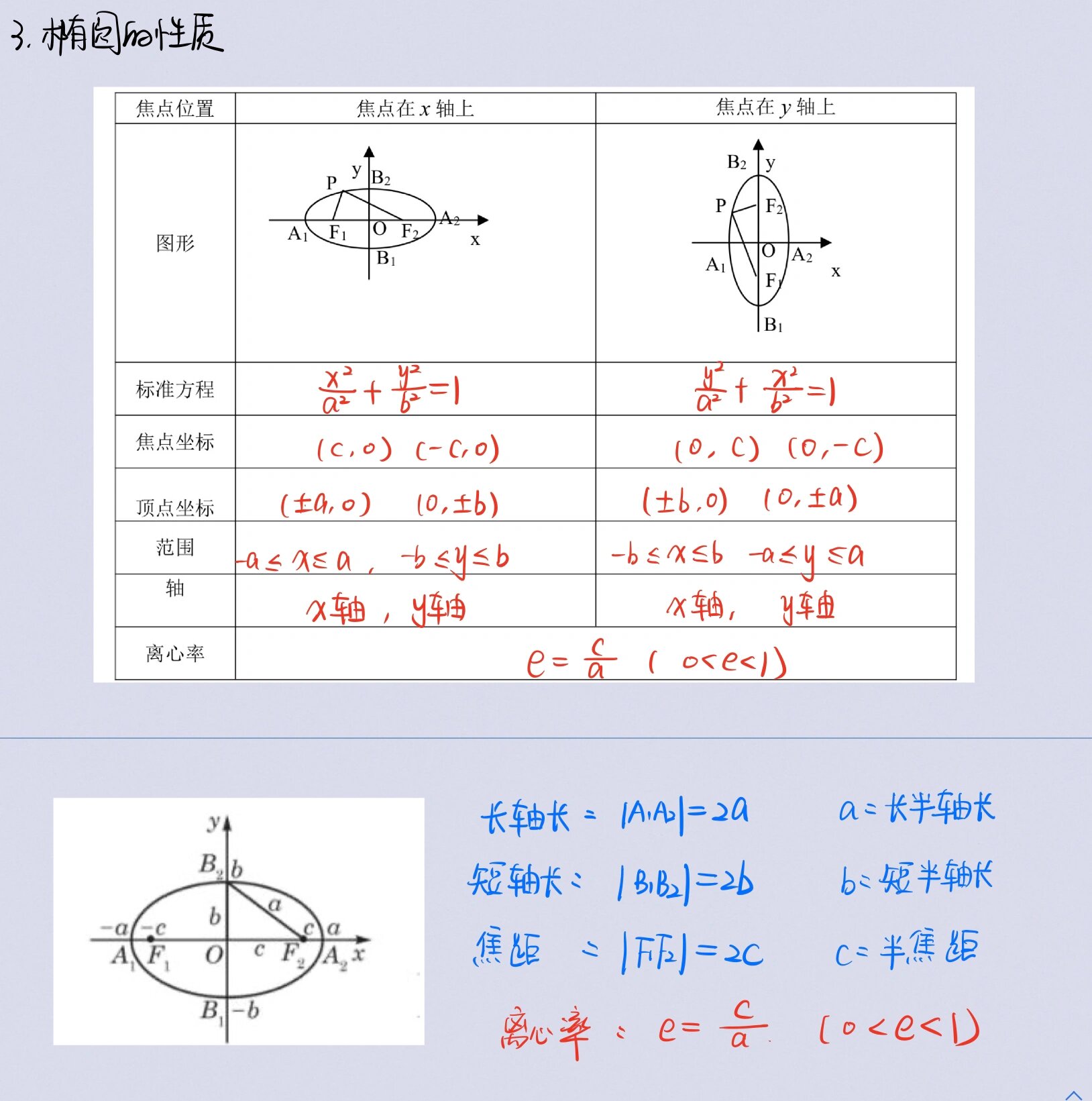 椭圆两点间距离公式图片