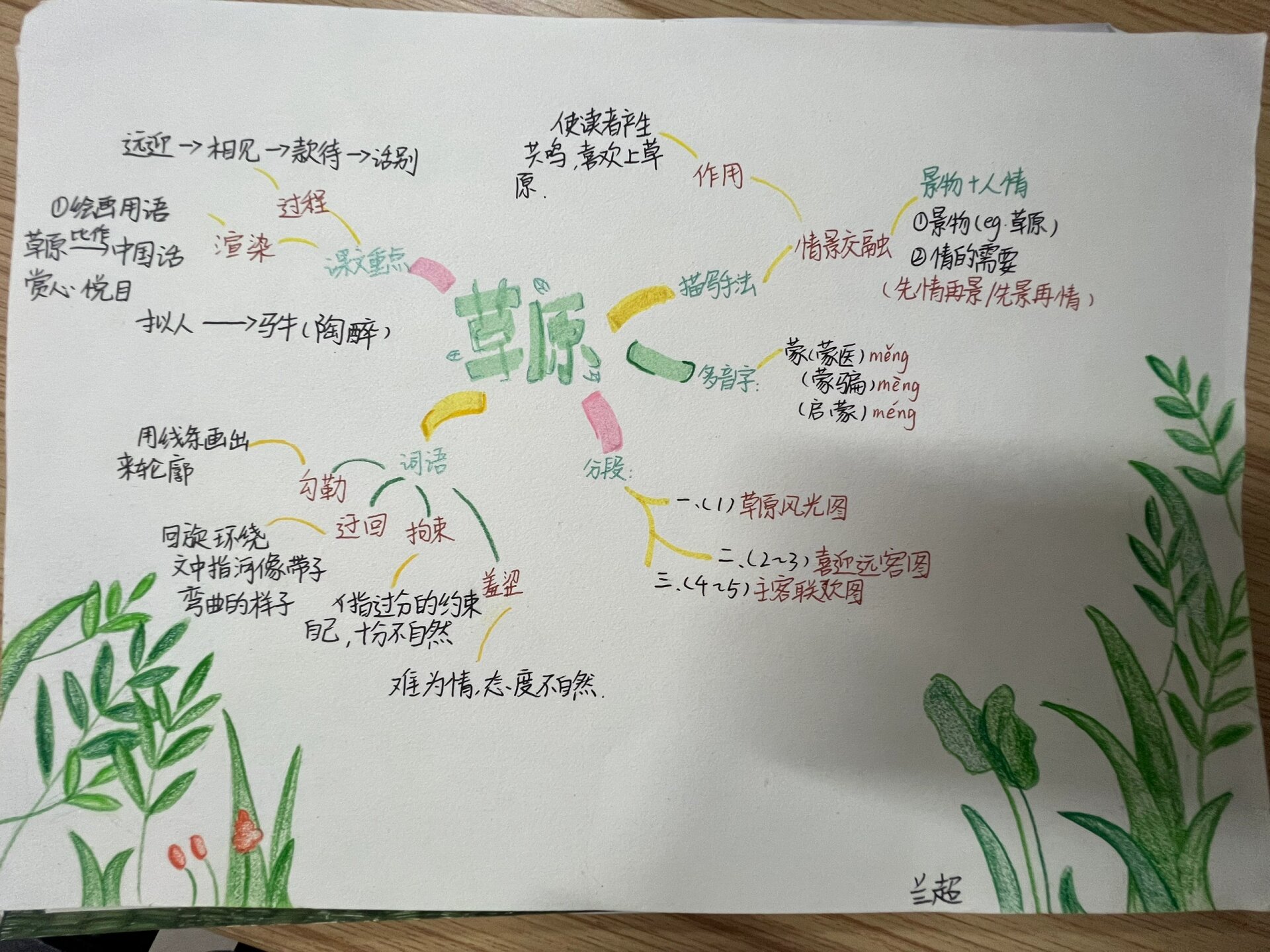 六年级上册语文第一课《草原》思维导图