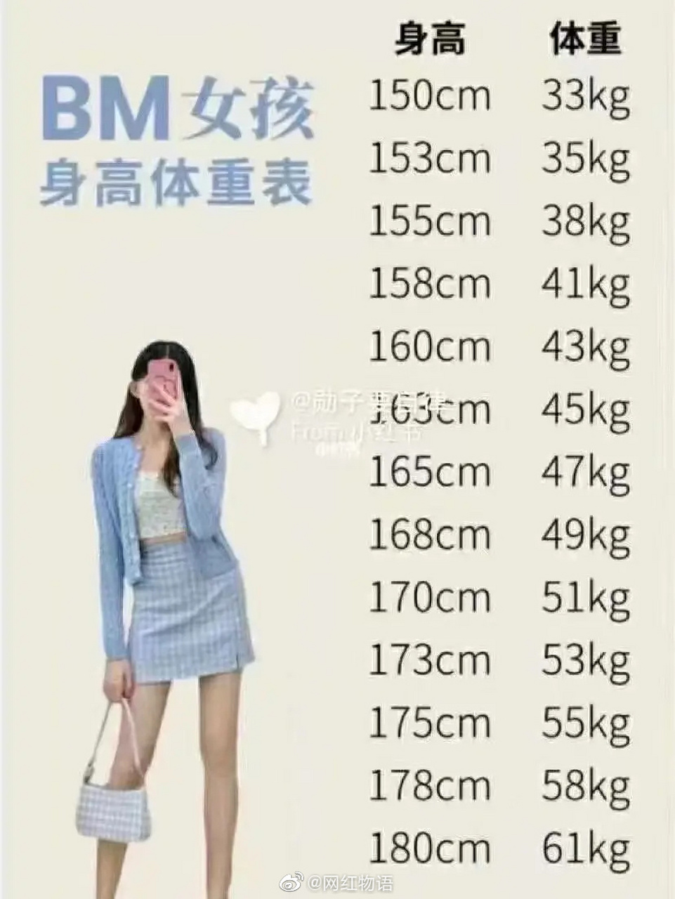 bm女孩身高体重表来看看你们距离还有多少[费解][费解]
