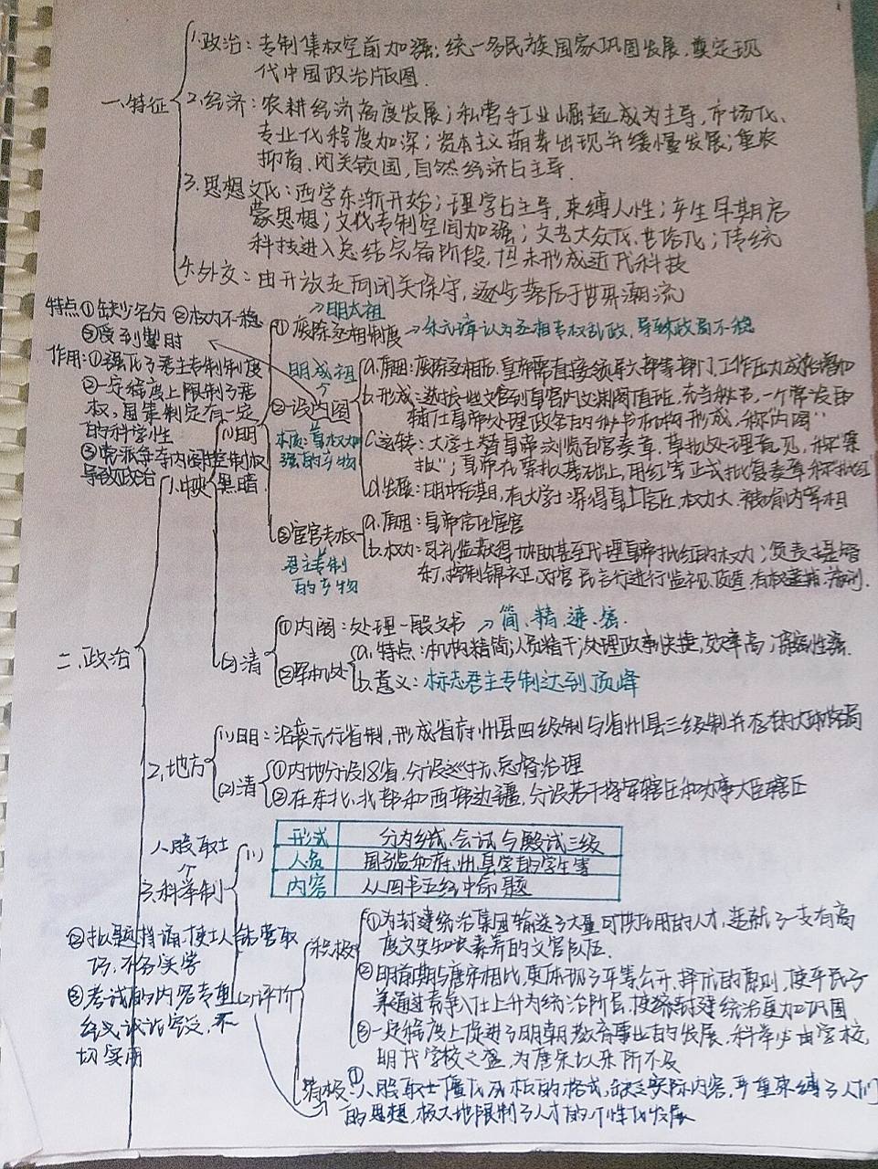 高中历史一轮复习明清思维导图