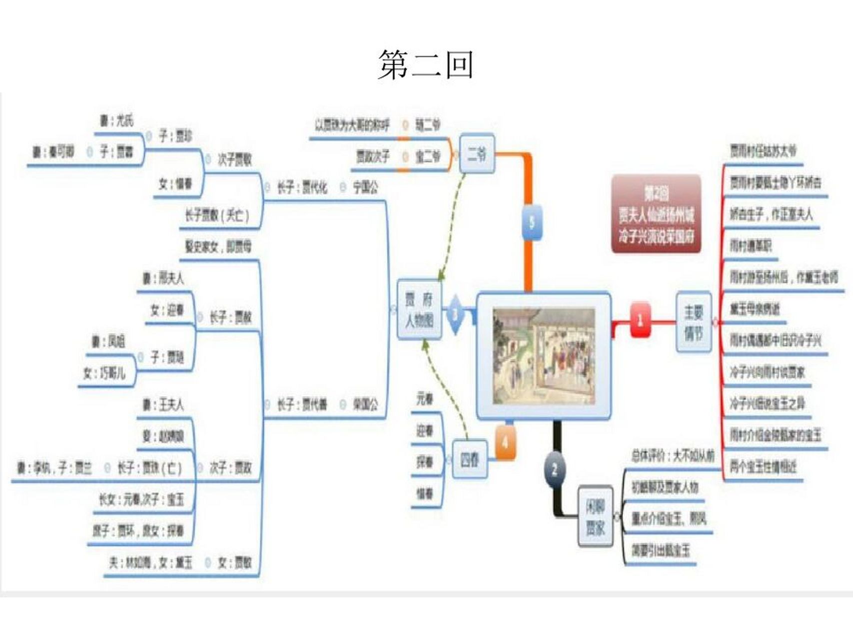 红楼梦前5回人物梳理图片