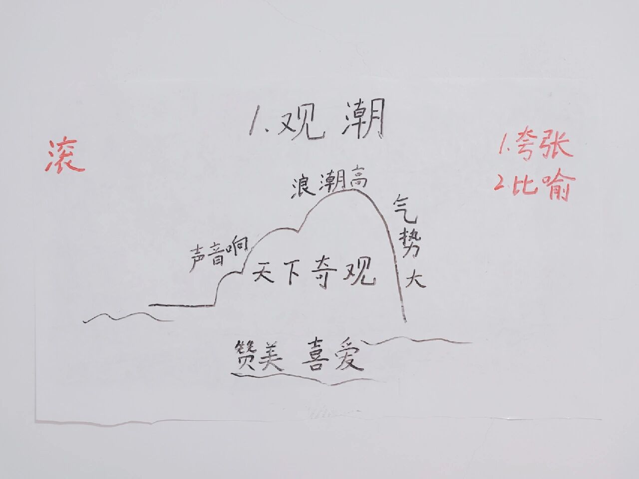 四年级上册第一课《观潮》板书设计