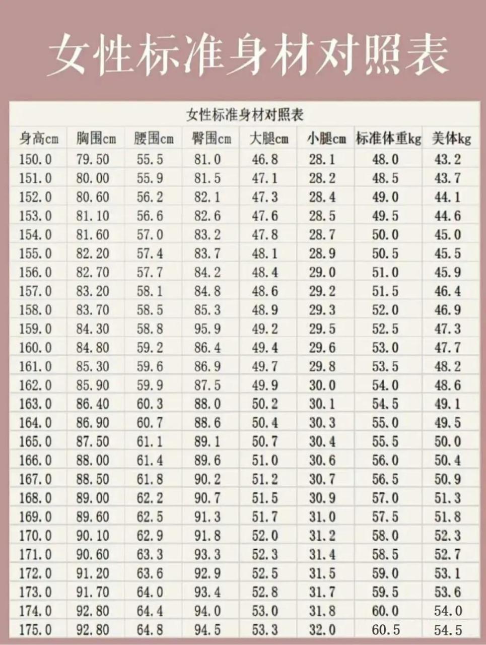 17岁女生标准胸围图片