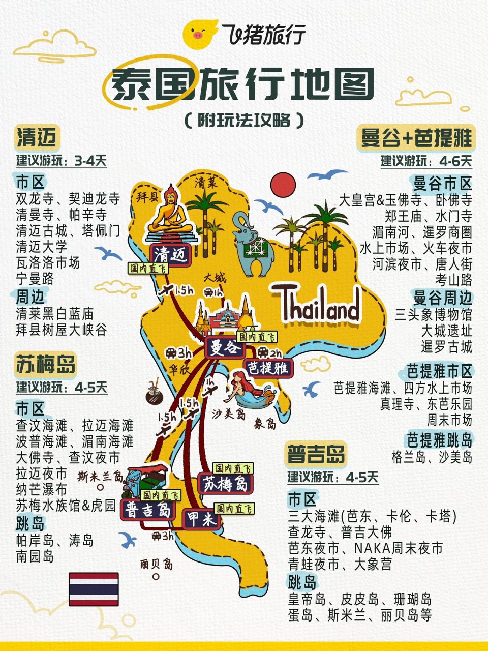 曼谷地图中文版高清晰图片