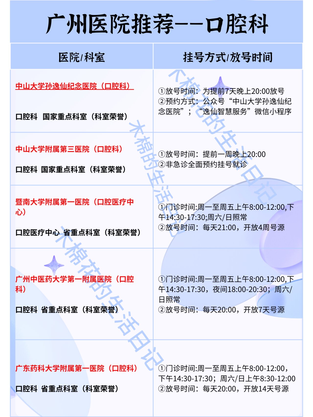 北京口腔医院热门科室跑腿代办-北京口腔医院热门科室跑腿代办多少钱 