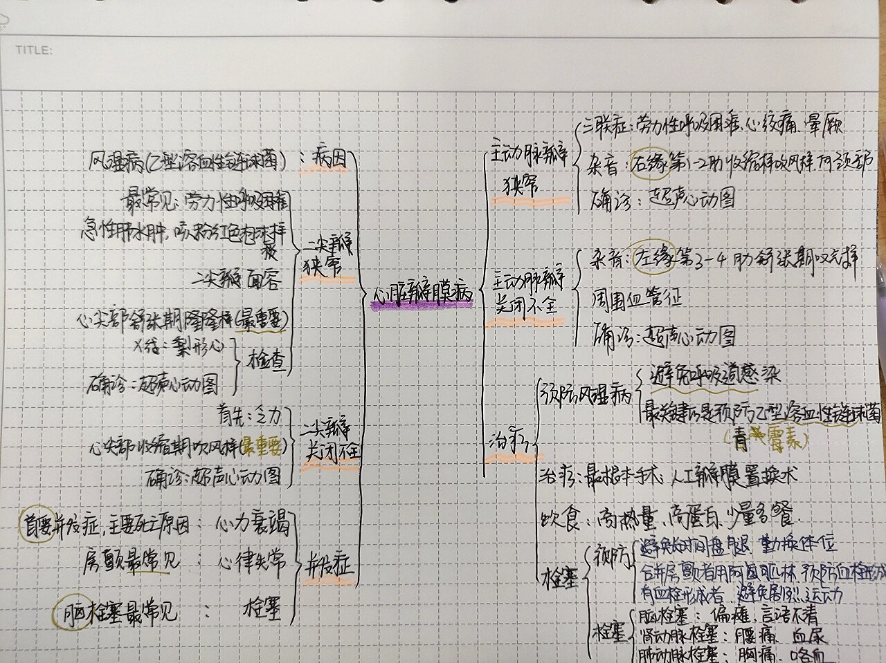 思维导图|心脏瓣膜病   知识分享