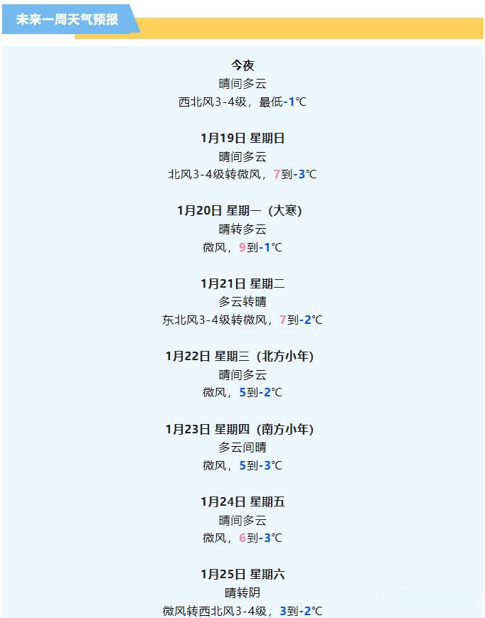 咸水沽天气在线 咸水沽天气在线