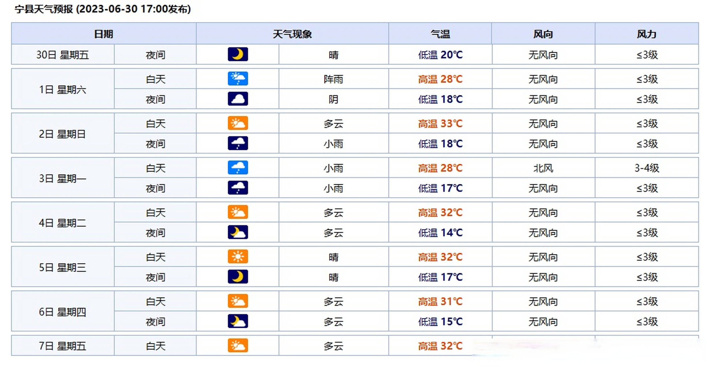 2023年06月30日17时发布的168小时天气预报