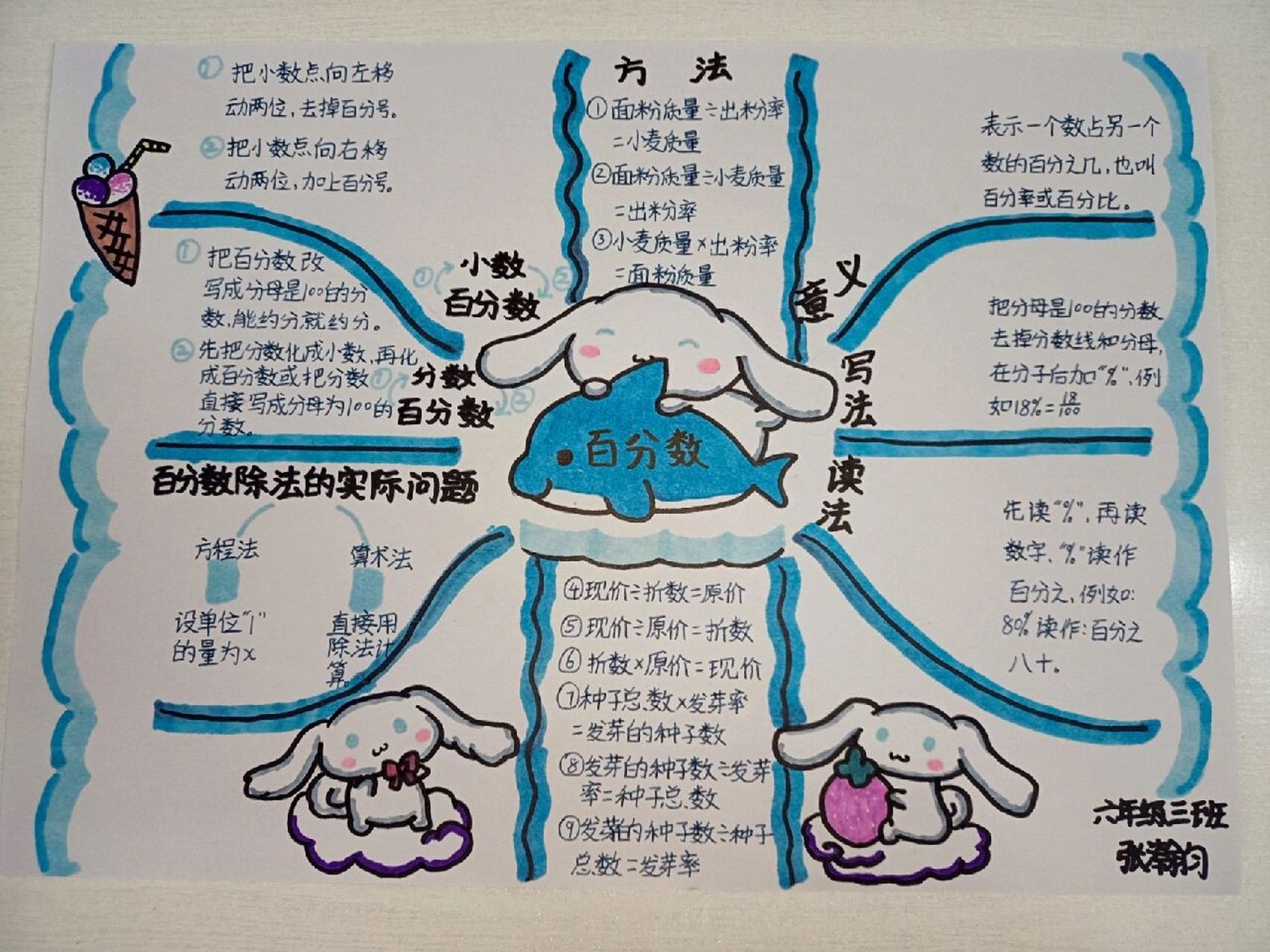 思维导图简单 一等奖图片