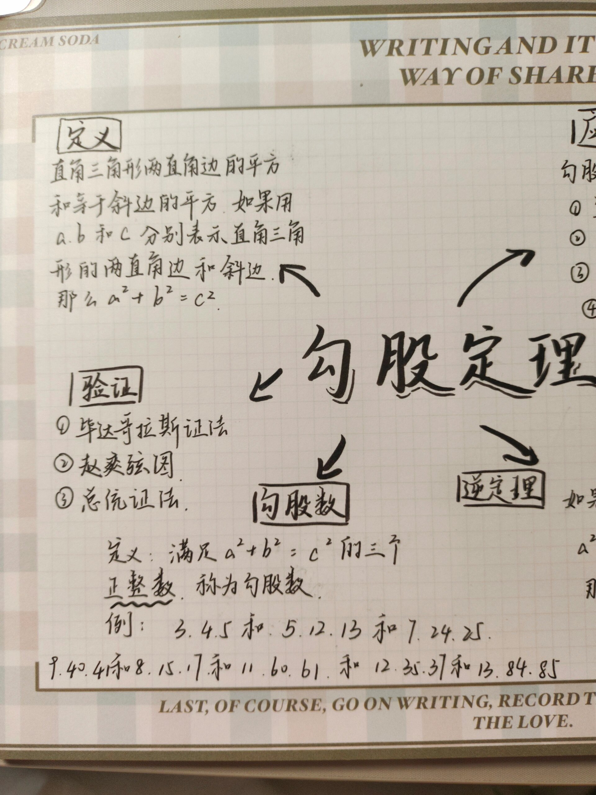 勾股定理思维导图