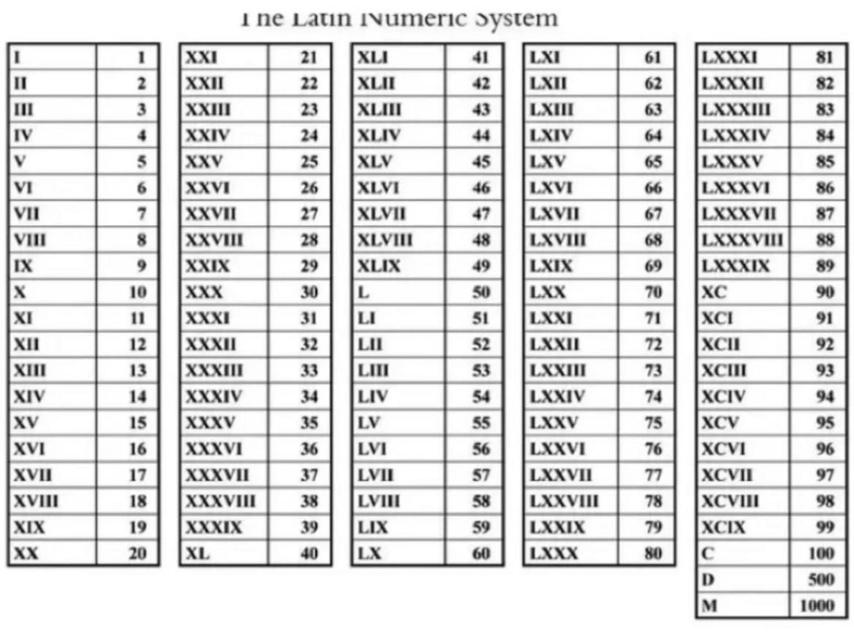 罗马数字图片大全图片