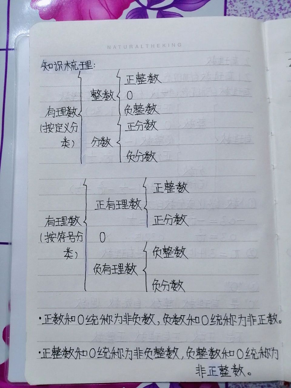 初一上册数学第一课 初中的第一篇笔记来喽!