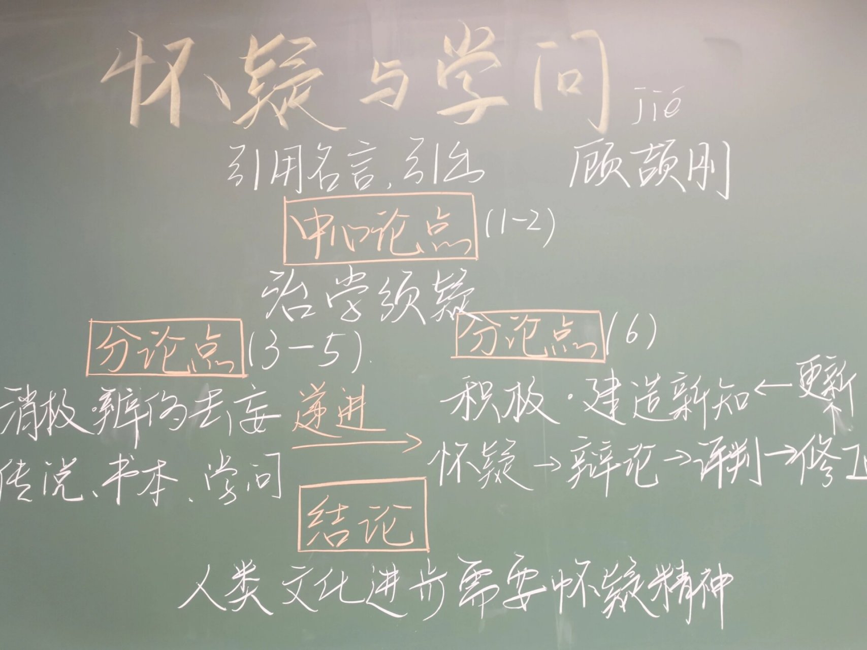 怀疑与学问板书图片