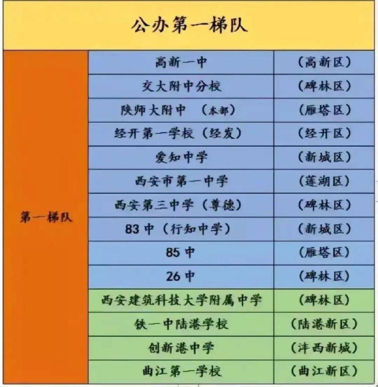 23年西安中学实力排名 23年西安中学实力排名,公办梯队划分!