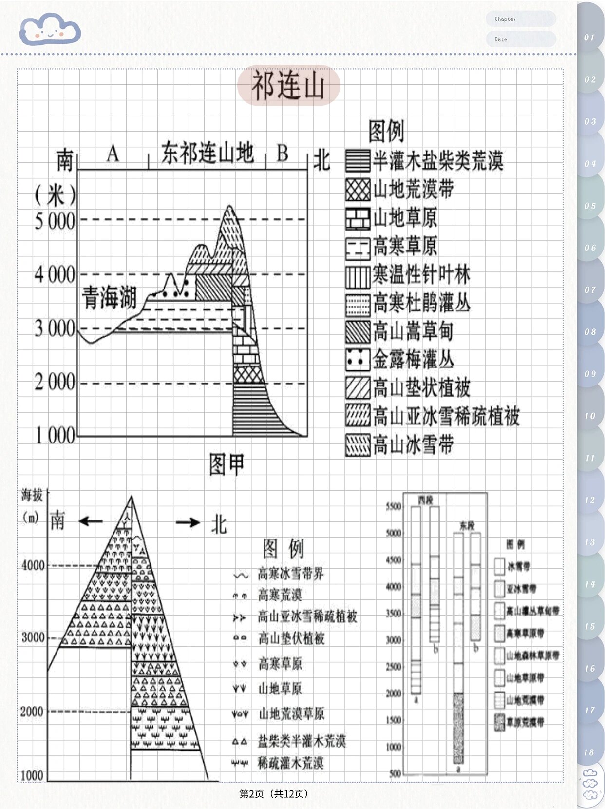 山地垂直自然带示意图图片