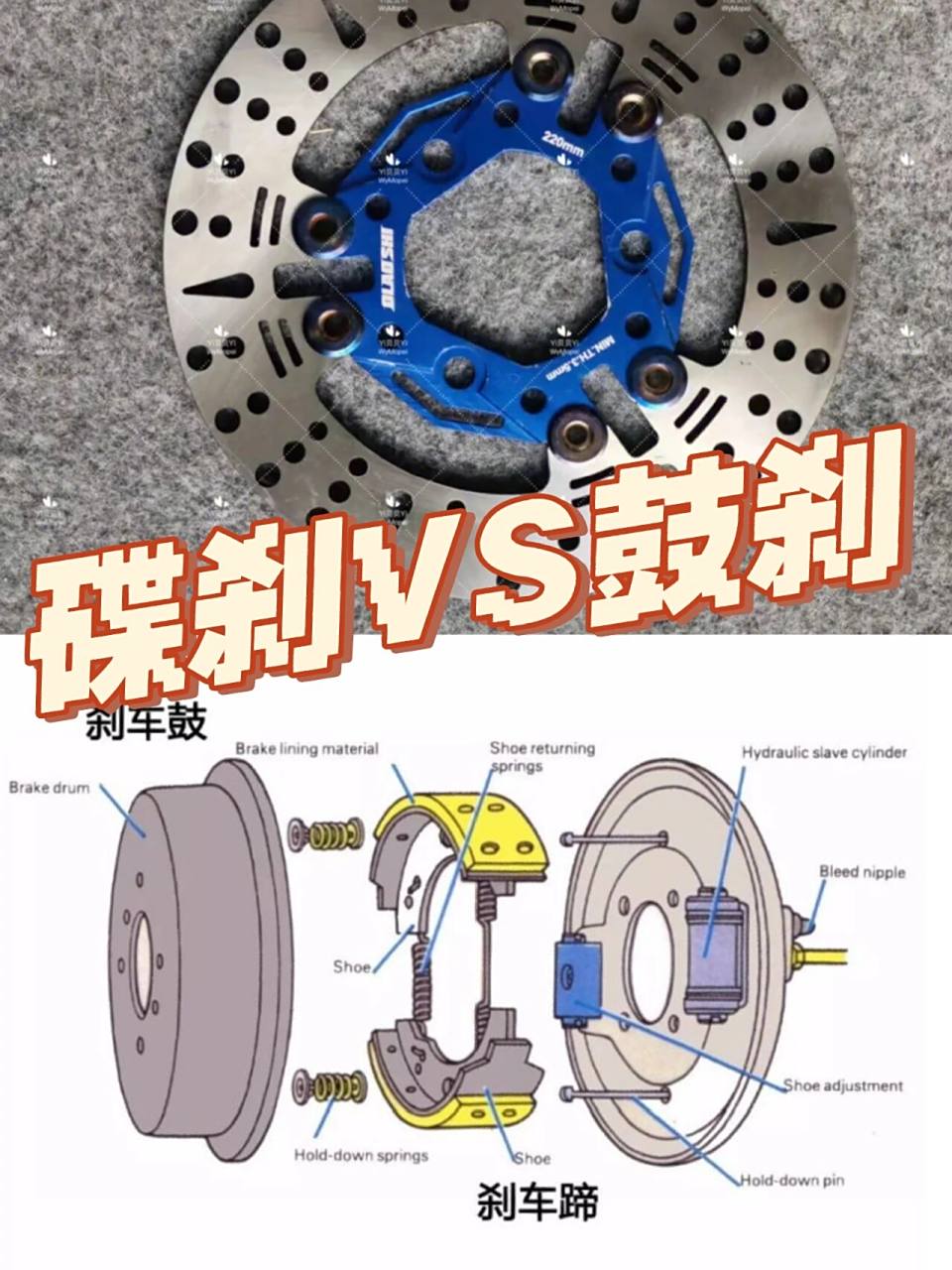 电动车鼓刹和碟刹怎么选71看这里就够了6015 96电动车市场上