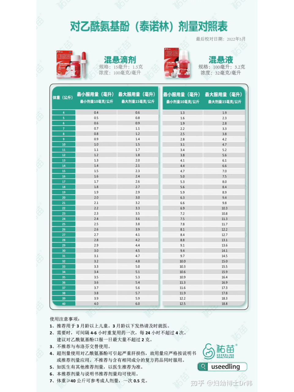 泰诺用量图片