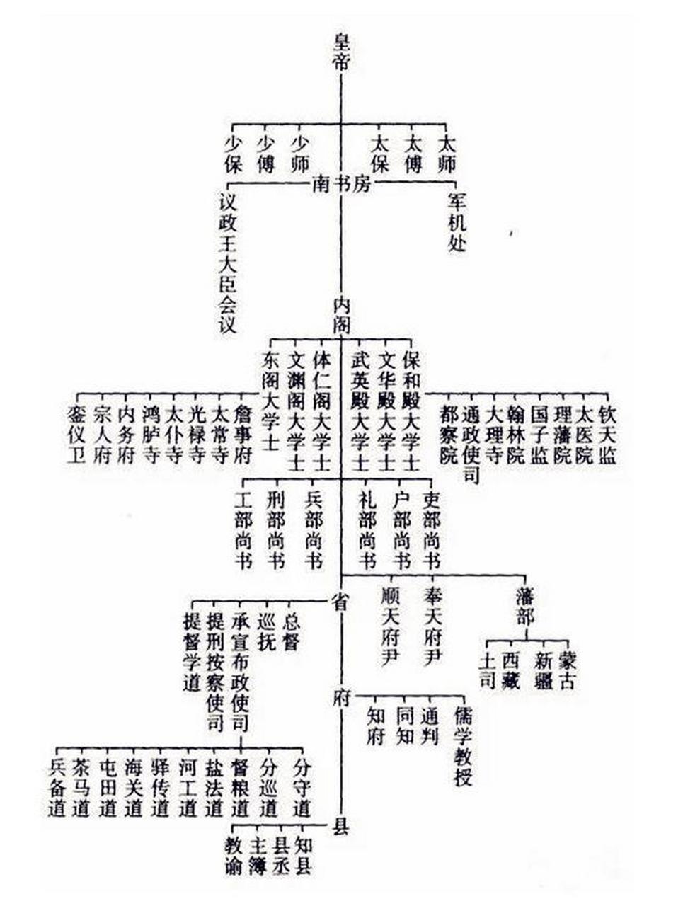 鸿胪寺太常寺光禄寺图片