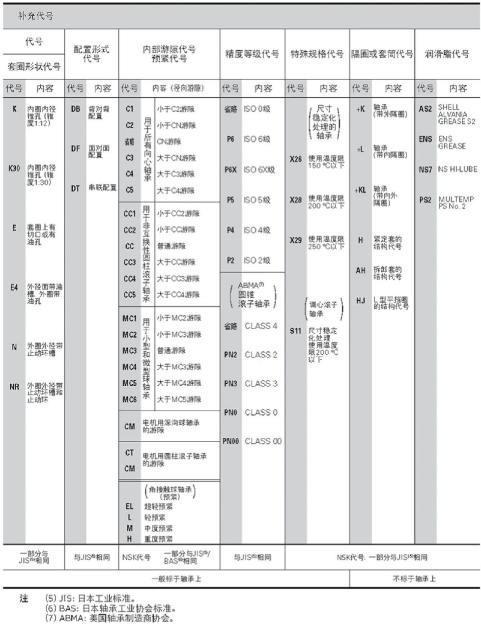 nsk轴承型号表图片