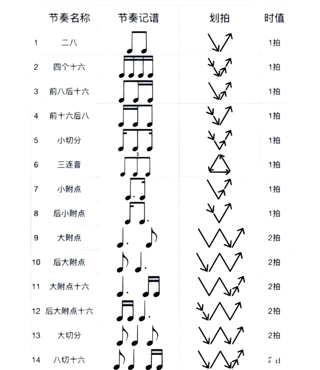 一张图让你秒懂节拍节奏97