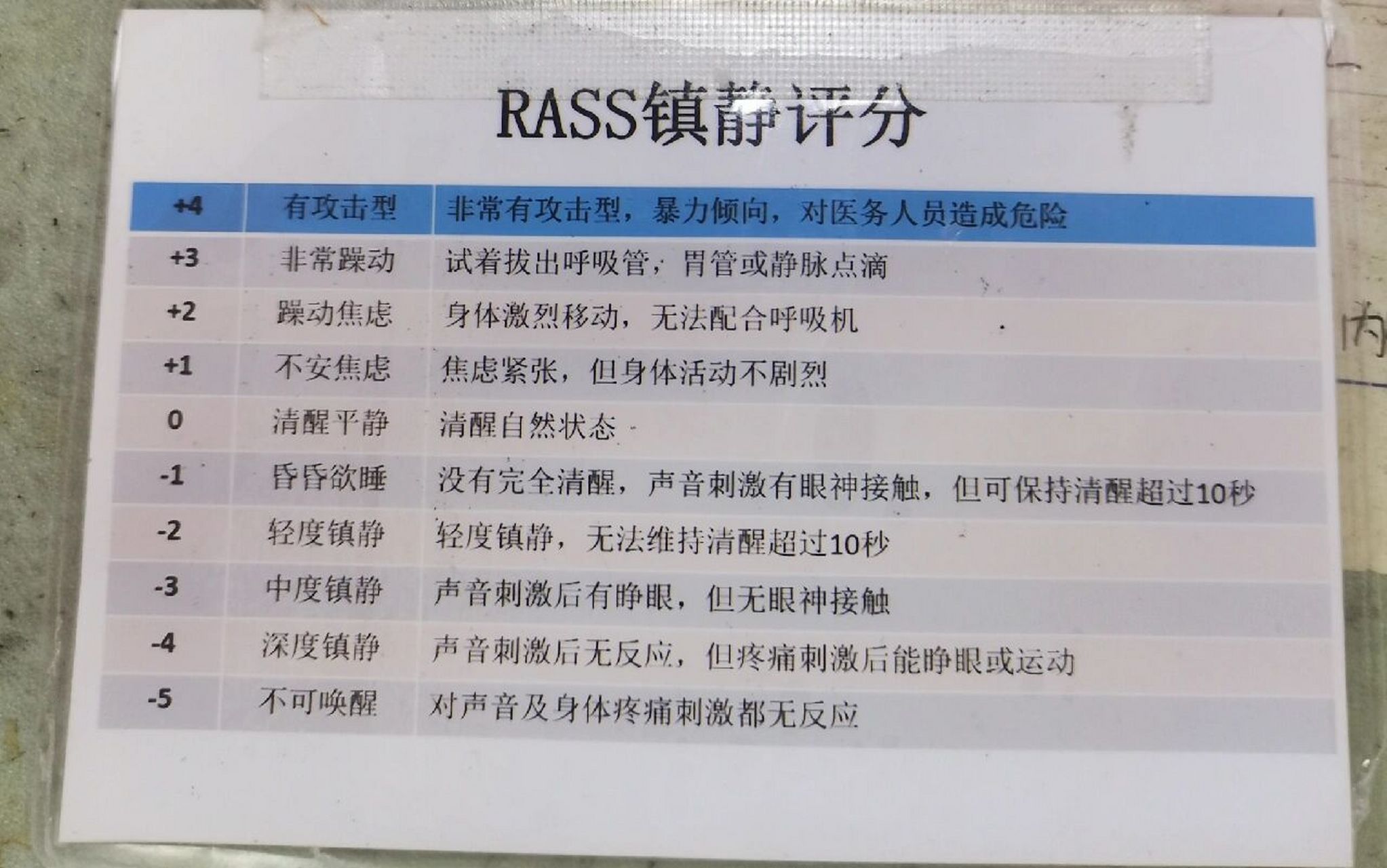 RASS评分PPT图片