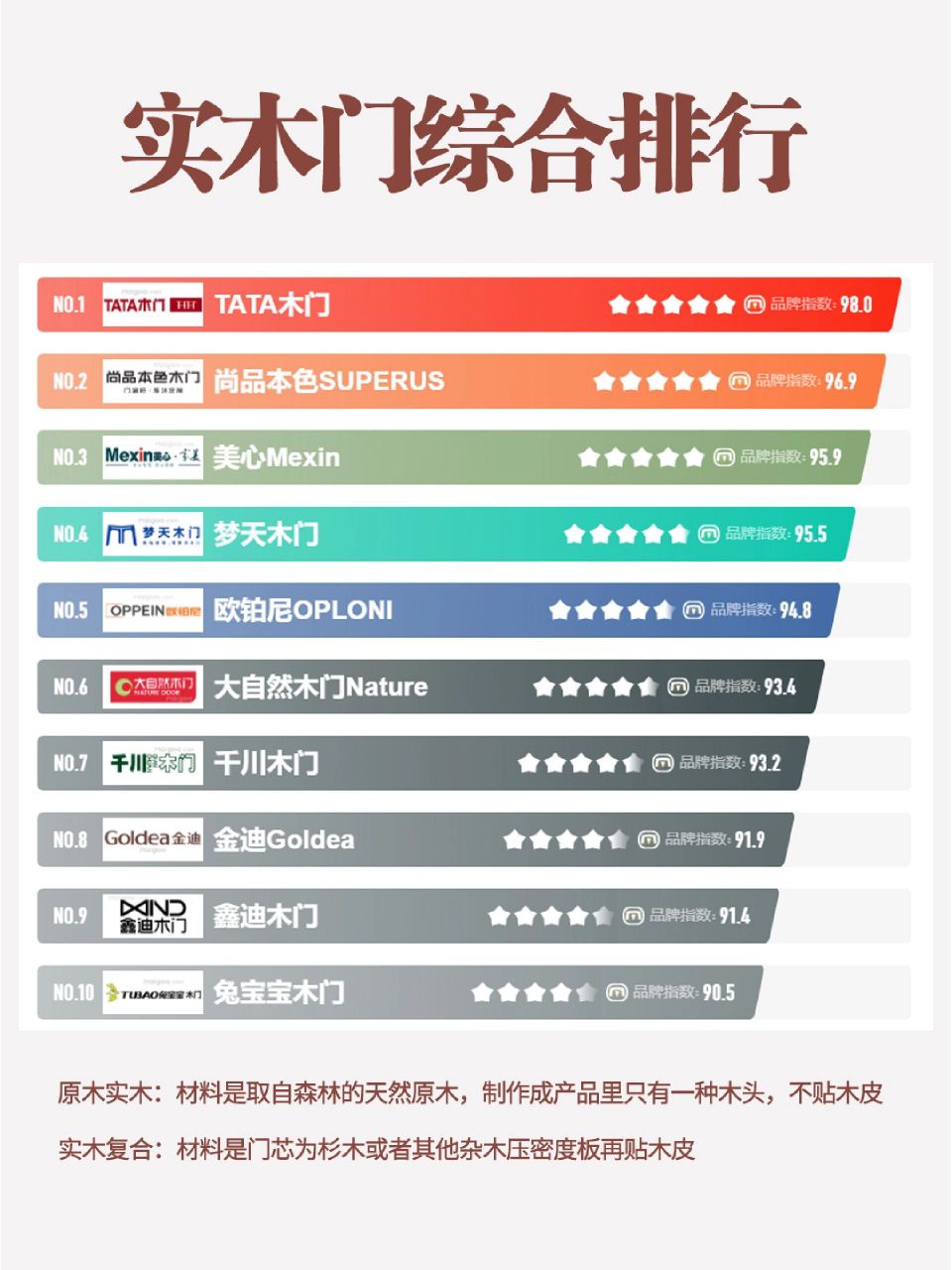 2023年实木门品牌榜 tata木门 尚品本色 美心 梦天木门 欧铂尼 大自然