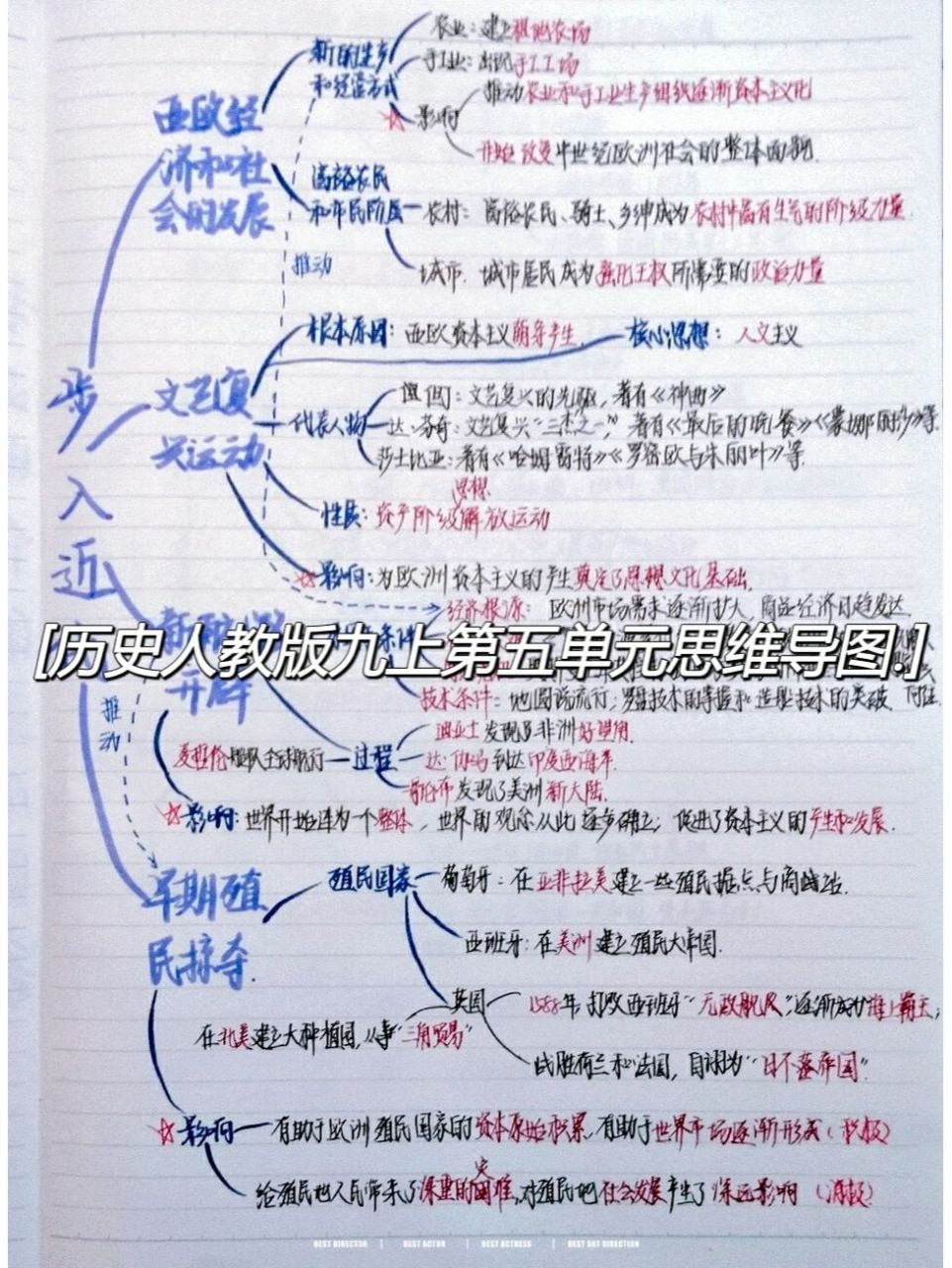 『历史人教版九上第五单元思维导图』 看不清的告诉我哈,整理不易禁止