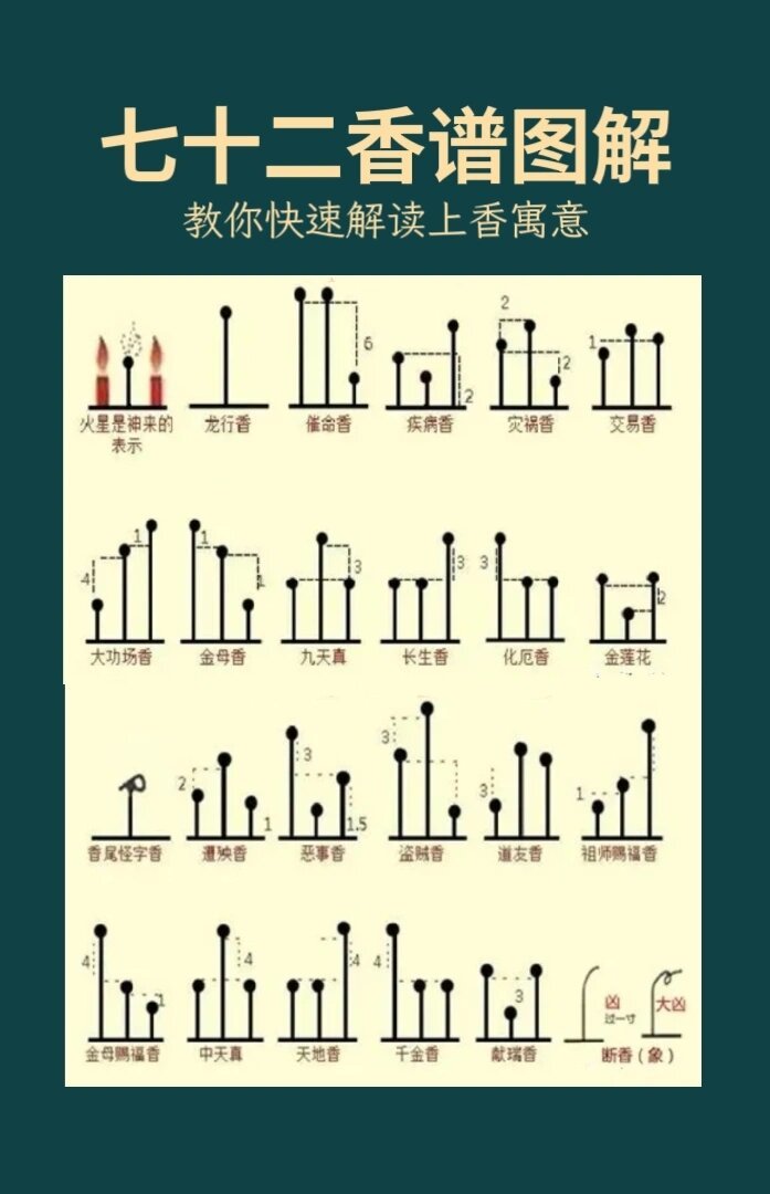 七十二香谱图解大全