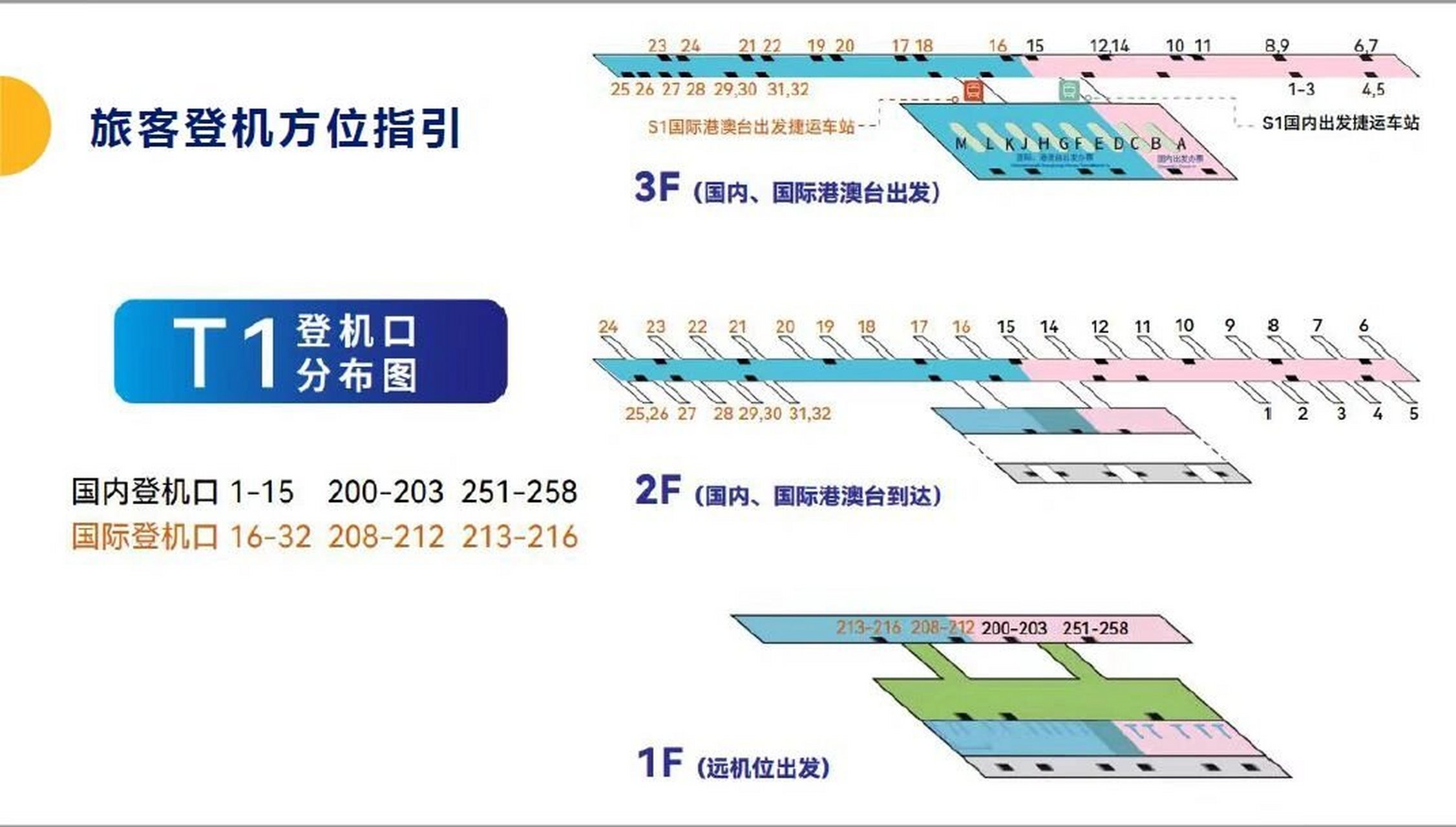 浦东机场登机口分布图94 如果您的登机口位于卫星厅s1s2 请过安检后