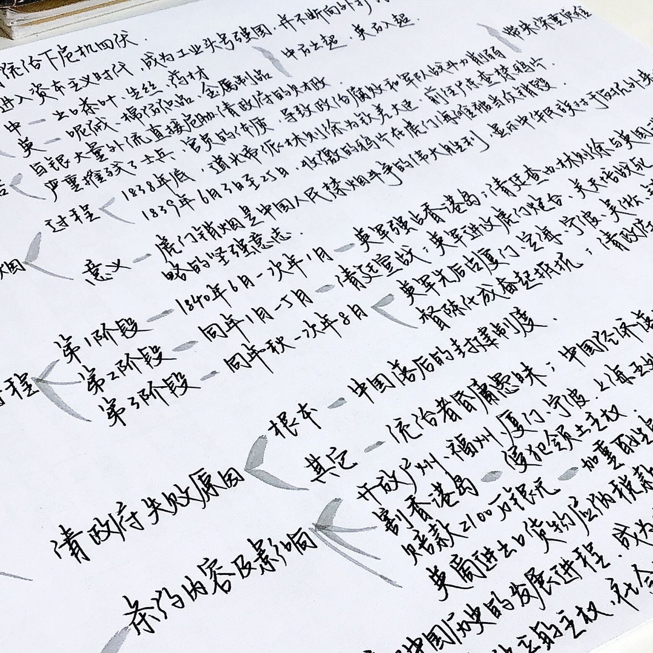 9215八上历史l第一课鸦片战争96l思维导图95