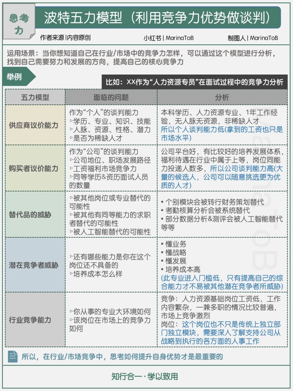👩‍🏫五力分析模型是 迈克尔·波特 于80年代初提出,对企业
