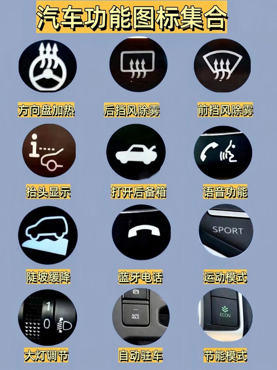汽车功能图标集合.车上按键,你真的认识全部吗?