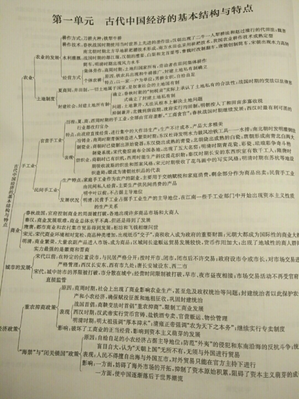 高中历史必修二1-3单元考点体系梳理 高中历史必修二1-3单元考点体系