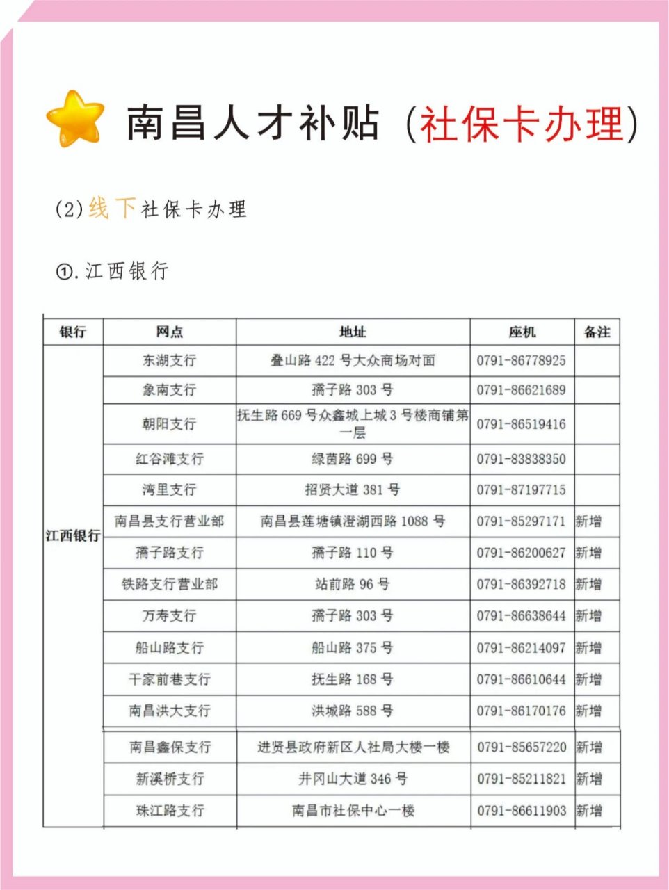 今天整理的是能办了南昌市社保卡的一些银行,还有没有整理到的,可以在