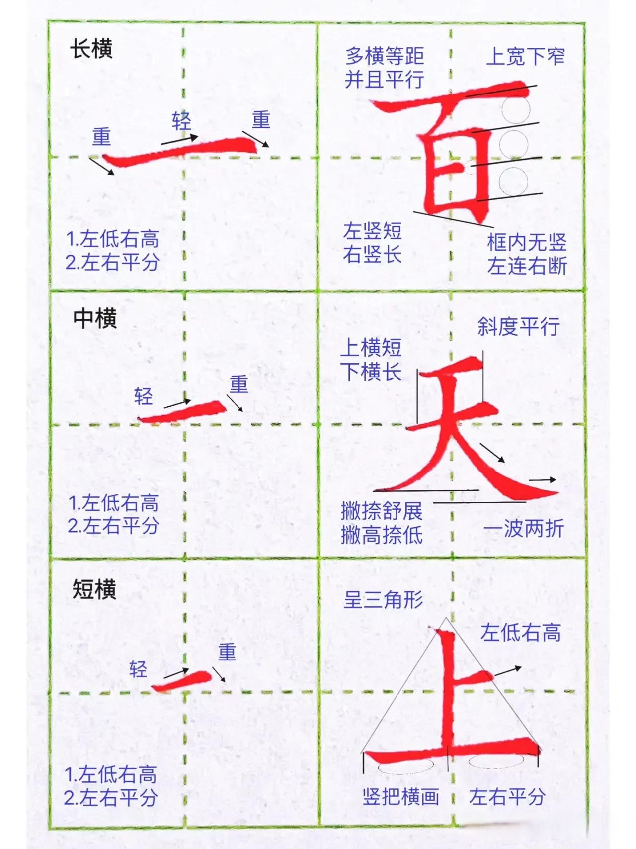 田字格横的写法