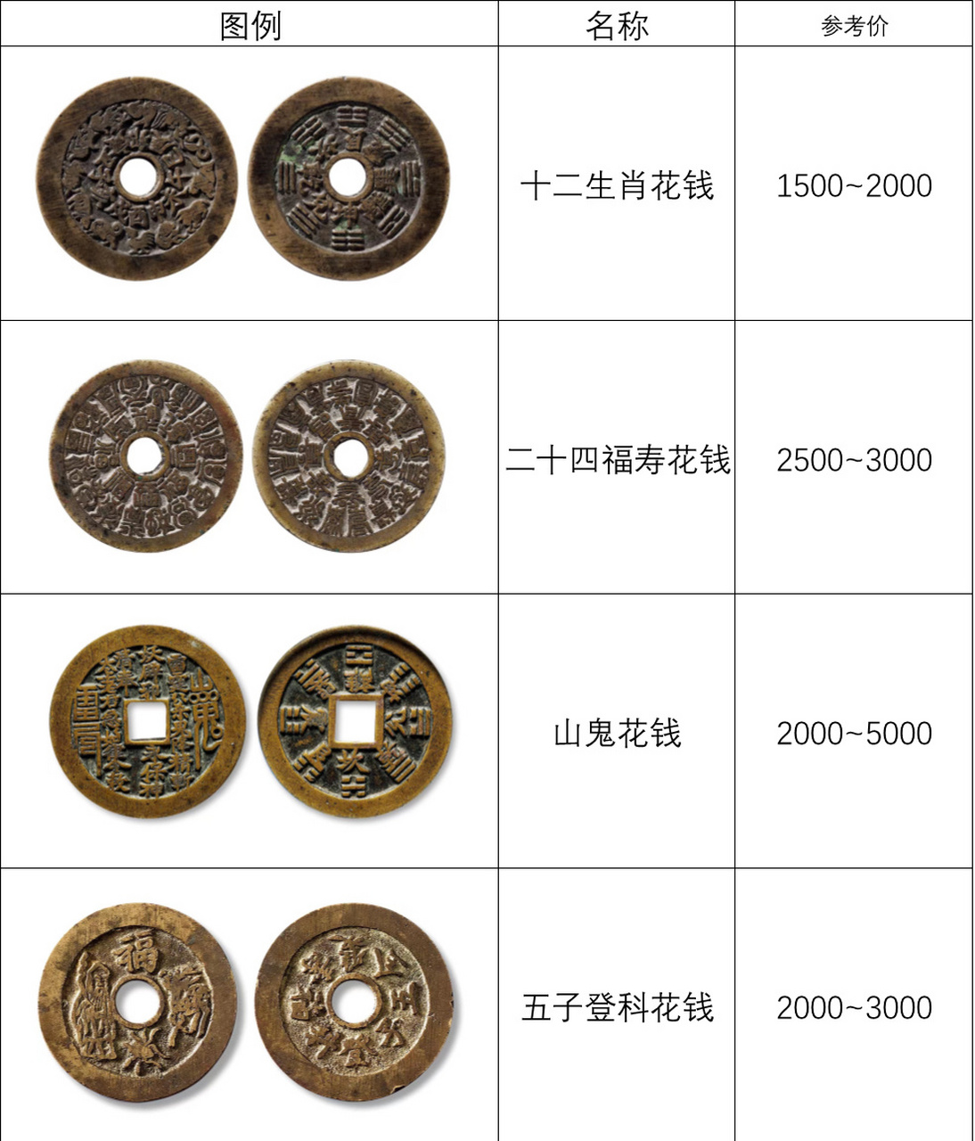 花钱铜钱的可以鉴定一下 鉴定号(银元古钱) 花钱相较于普通小钱,价格