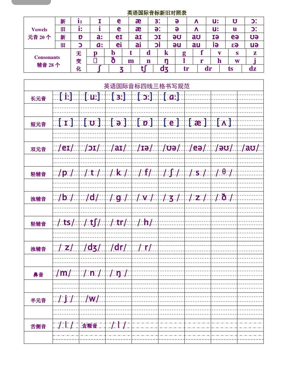 国际音标书写规范及新旧对比