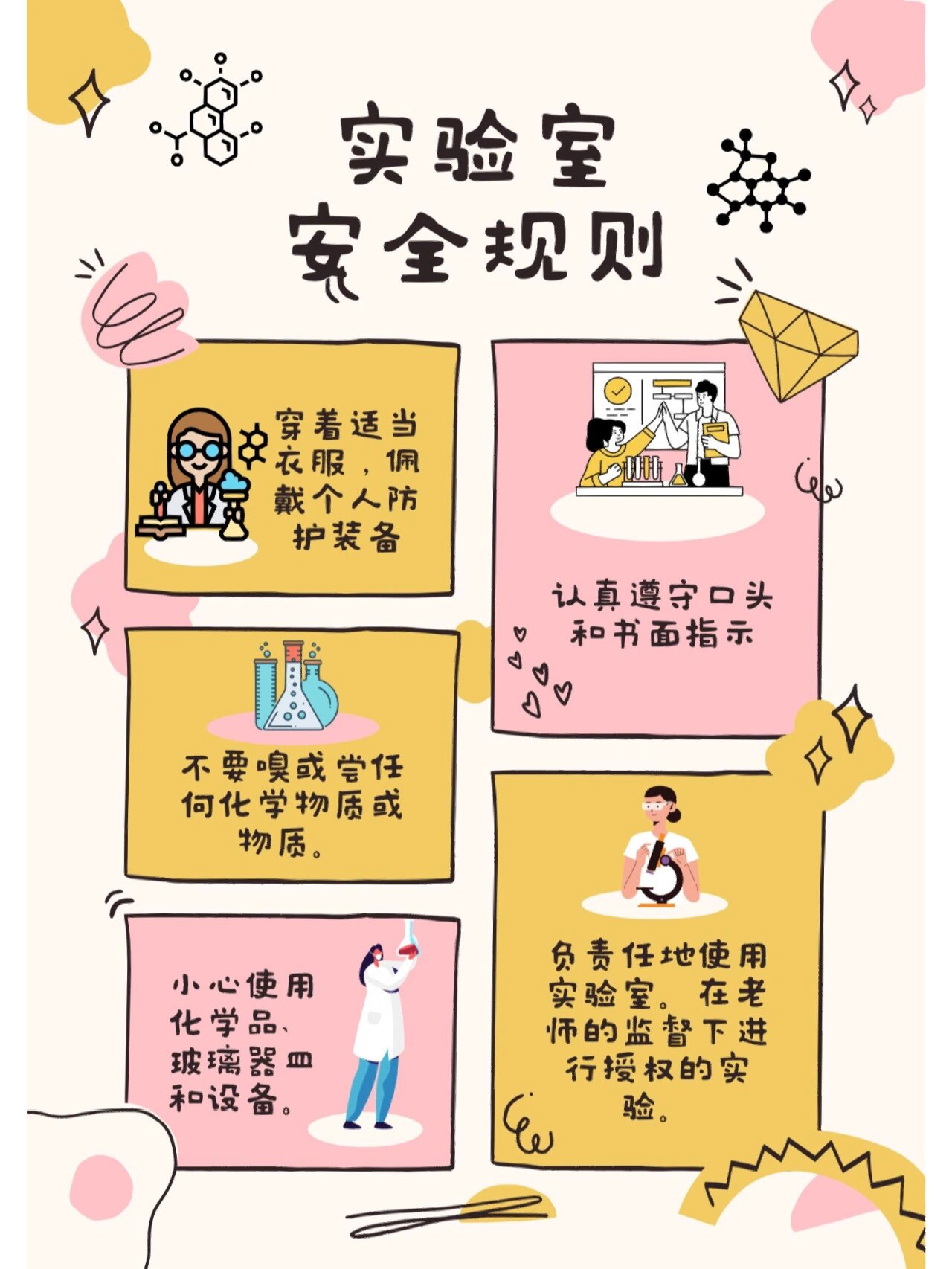 "实验室安全宣传"原创海报制作