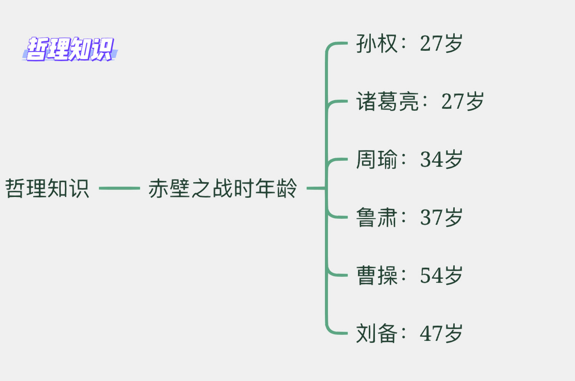 赤壁之战情节导图图片